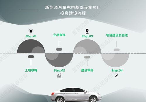 新能源汽車產業(yè)合規(guī)系列之二 充電基礎設施項目投資建設、運營及汽車陪駕服務要點