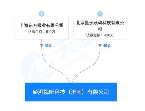 強強聯手 字節跳動與澎湃合資成立視聽科技公司，布局區塊鏈、AI與票務新藍圖
